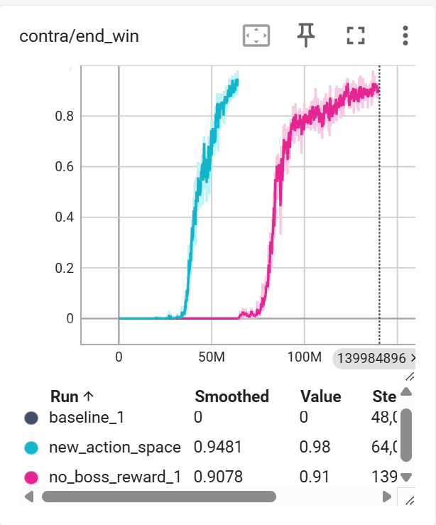 Win rate comparison
